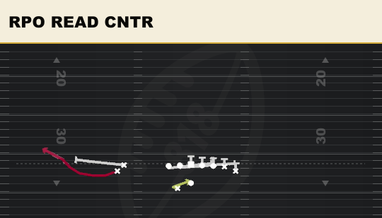 RPO READ CNTR from Wing Stack Wk