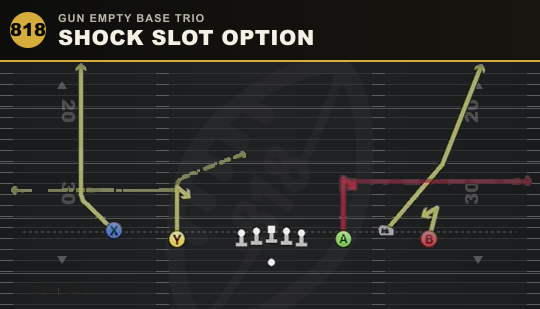 SHOCK SLOT OPTION from Gun Empty Base Trio