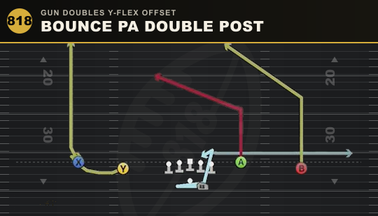 BOUNCE PA DOUBLE POST from Gun Doubles Y-Flex Offset