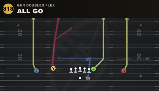 ALL GO from Gun Doubles Flex