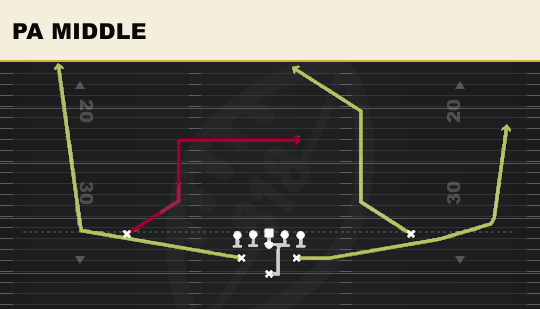 PA MIDDLE from Normal Wide