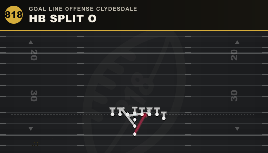 HB SPLIT O from Goal Line Offense Clydesdale
