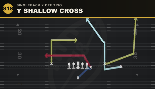 Y SHALLOW CROSS from Singleback Y Off Trio