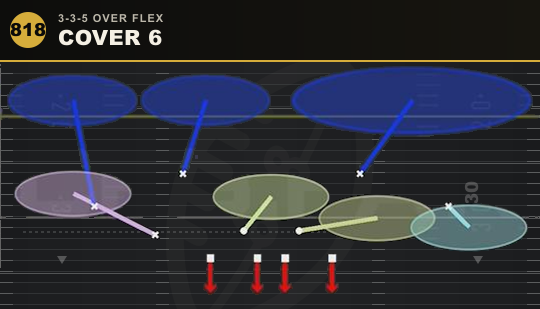 COVER 6 from 3-3-5 Over Flex