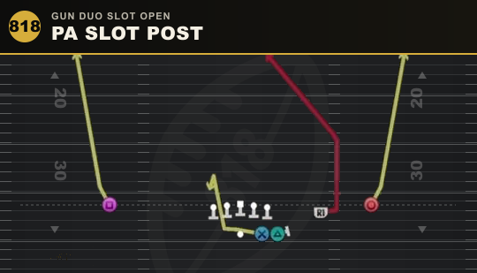 PA SLOT POST from Gun Duo Slot Open