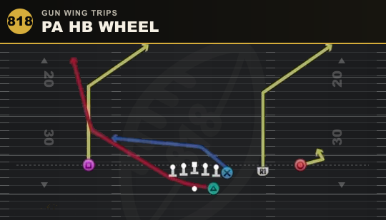 PA HB WHEEL from Gun Wing Trips