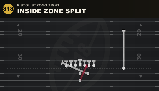 INSIDE ZONE SPLIT from Pistol Strong Tight