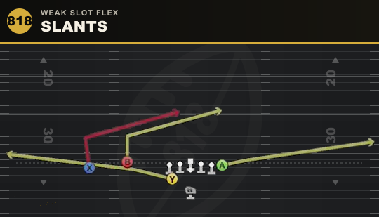 SLANTS from Weak Slot Flex