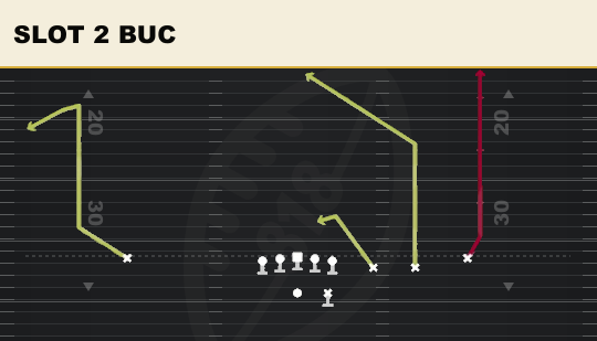 SLOT 2 BUC from Trips Y Slot Str