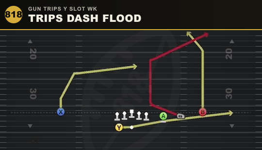TRIPS DASH FLOOD from Gun Trips Y Slot Wk