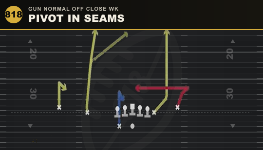 PIVOT IN SEAMS from Gun Normal Off Close Wk