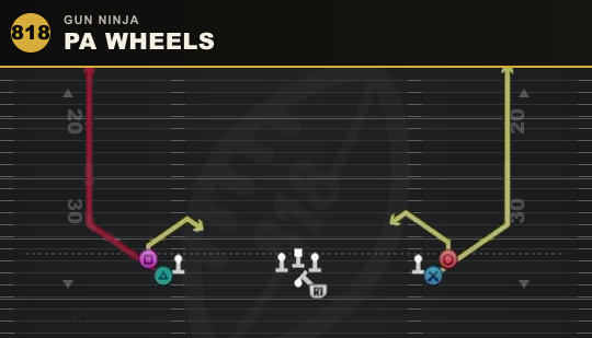 PA WHEELS from Gun Ninja