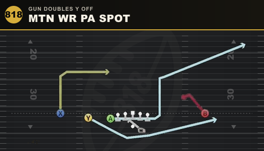 MTN WR PA SPOT from Gun Doubles Y Off