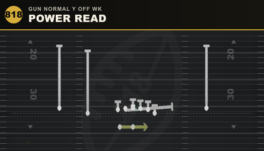 POWER READ from Gun Normal Y Off Wk