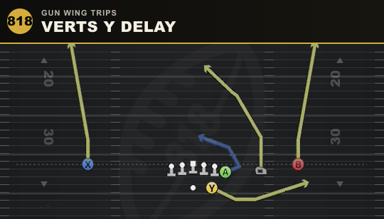 VERTS Y DELAY from Gun Wing Trips