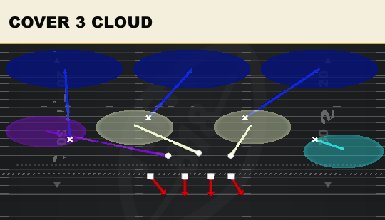 COVER 3 CLOUD from 3-4 Over Ed