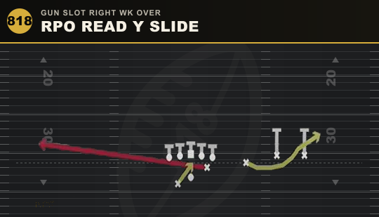 RPO READ Y SLIDE from Gun Slot Right Wk Over