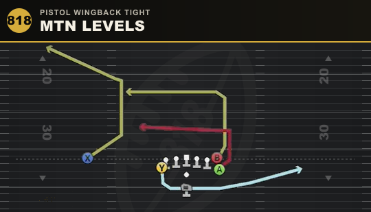 MTN LEVELS from Pistol Wingback Tight