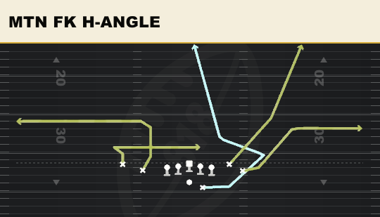 MTN FK H-ANGLE from Tight Flex Offset