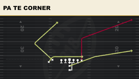 PA TE CORNER from Close Flex