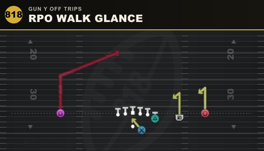 RPO WALK GLANCE from Gun Y Off Trips