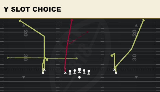 Y SLOT CHOICE from Empty Sketch Stack