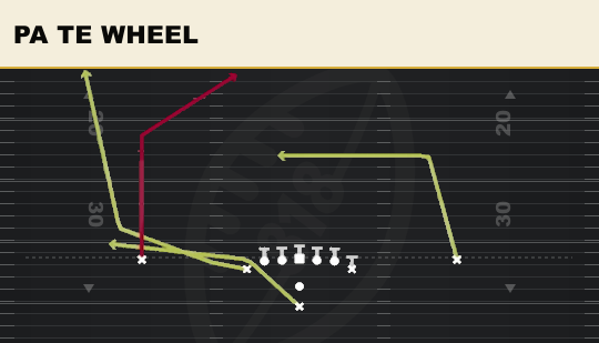 PA TE WHEEL from Deuce