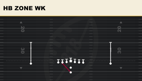 HB ZONE WK from Ace