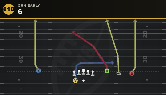6 from Gun Early