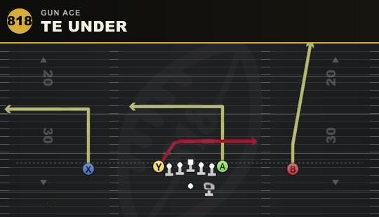 TE UNDER from Gun Ace