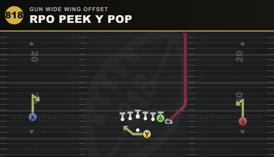 RPO PEEK Y POP from Gun Wide Wing Offset