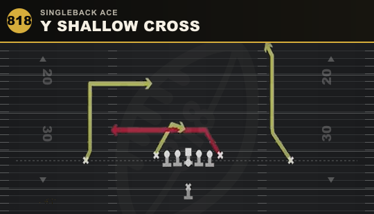 Y SHALLOW CROSS from Singleback Ace