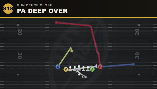 PA DEEP OVER from Gun Deuce Close