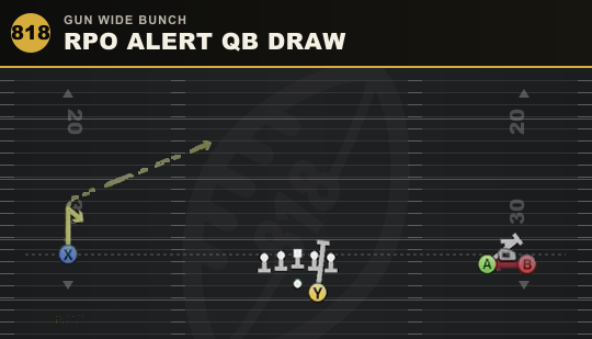 RPO ALERT QB DRAW from Gun Wide Bunch