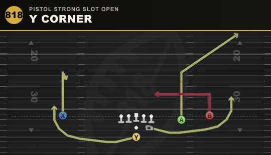 Y CORNER from Pistol Strong Slot Open