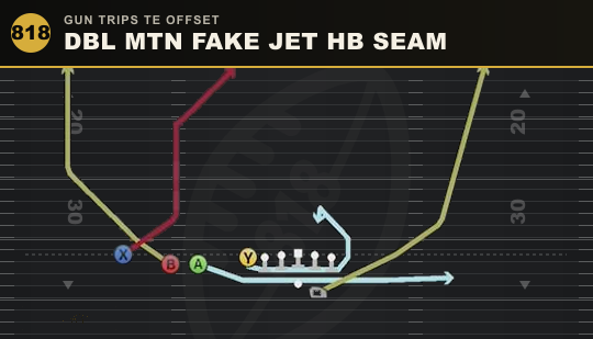 DBL MTN FAKE JET HB SEAM from Gun Trips TE Offset