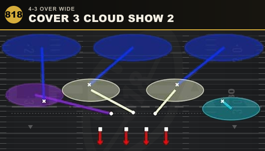 COVER 3 CLOUD SHOW 2 from 4-3 Over Wide