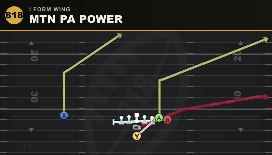 MTN PA POWER from I Form Wing
