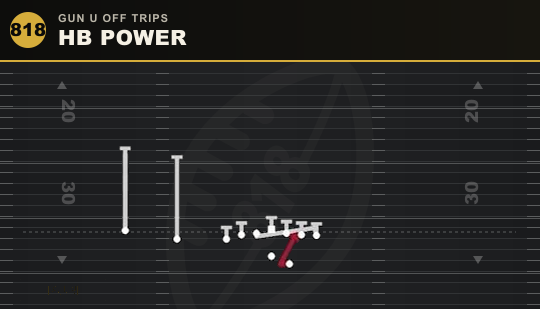 HB POWER from Gun U Off Trips