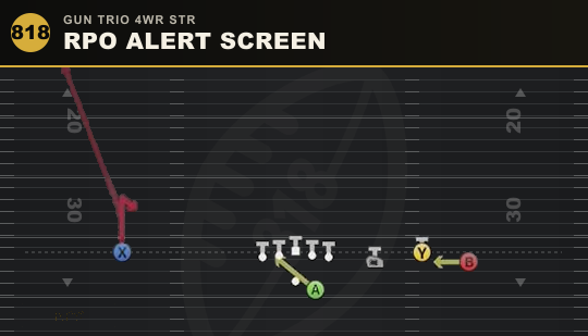RPO ALERT SCREEN from Gun Trio 4WR Str