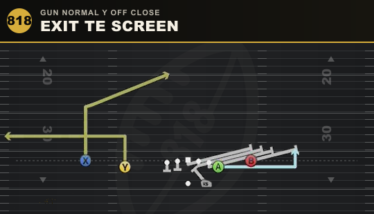 EXIT TE SCREEN from Gun Normal Y Off Close