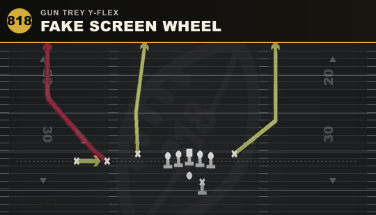 FAKE SCREEN WHEEL from Gun Trey Y-Flex