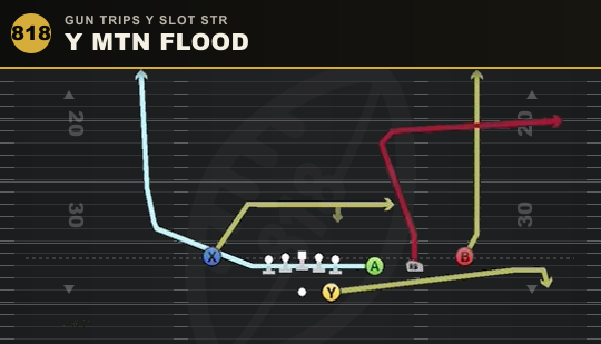 Y MTN FLOOD from Gun Trips Y Slot Str