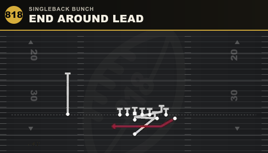END AROUND LEAD from Singleback Bunch
