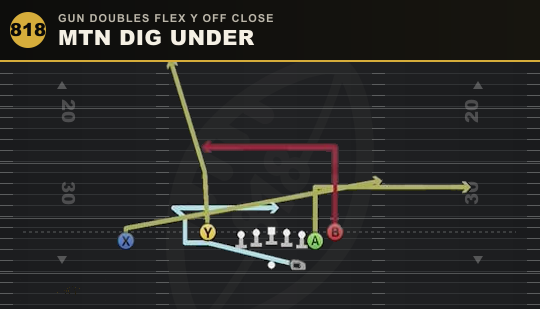 MTN DIG UNDER from Gun Doubles Flex Y Off Close