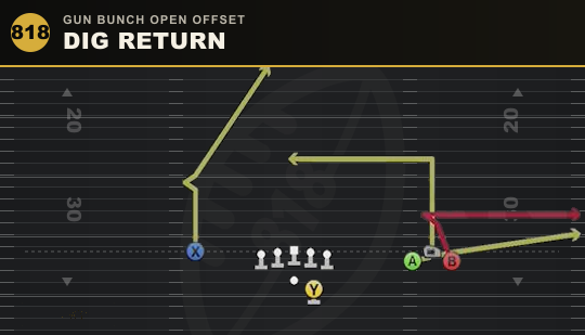 DIG RETURN from Gun Bunch Open Offset