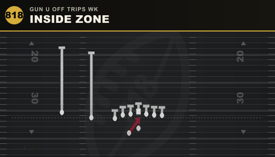 INSIDE ZONE from Gun U Off Trips Wk