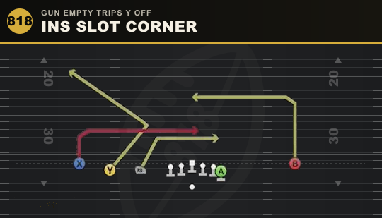 INS SLOT CORNER from Gun Empty Trips Y Off