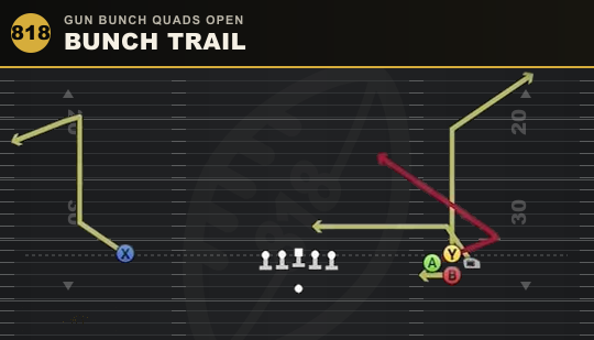 BUNCH TRAIL from Gun Bunch Quads Open