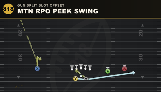 MTN RPO PEEK SWING from Gun Split Slot Offset